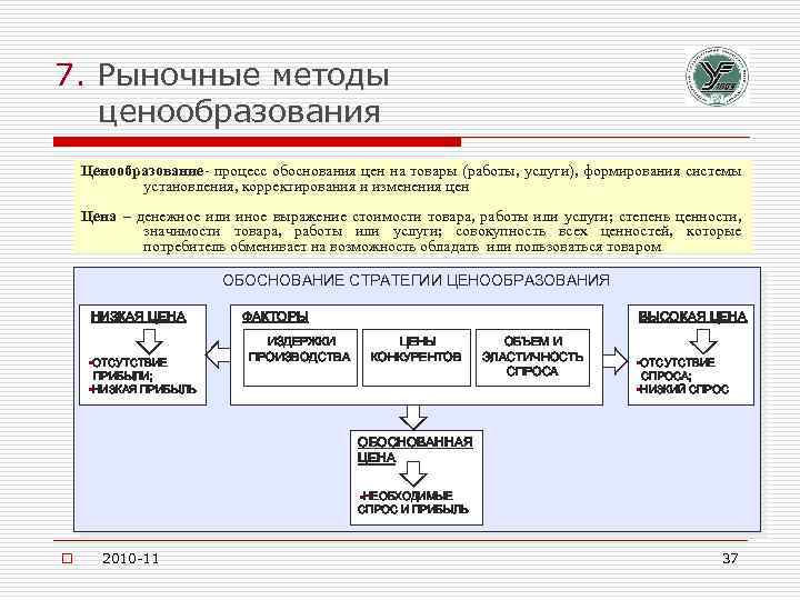 7. Рыночные методы ценообразования Ценообразование- процесс обоснования цен на товары (работы, услуги), формирования системы
