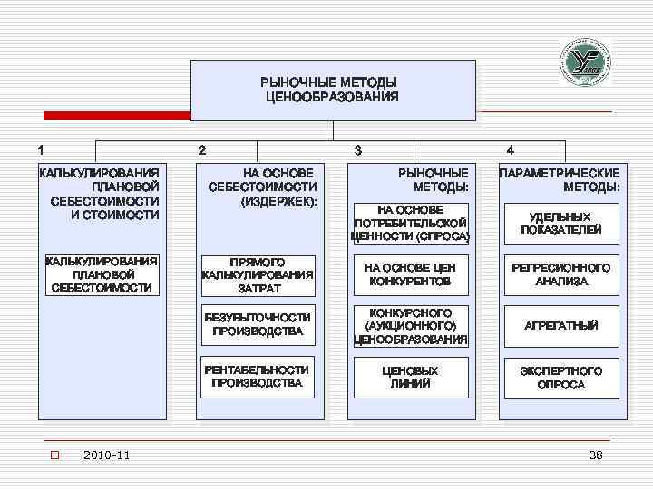 РЫНОЧНЫЕ МЕТОДЫ ЦЕНООБРАЗОВАНИЯ 1 2 КАЛЬКУЛИРОВАНИЯ ПЛАНОВОЙ СЕБЕСТОИМОСТИ И СТОИМОСТИ 3 НА ОСНОВЕ СЕБЕСТОИМОСТИ