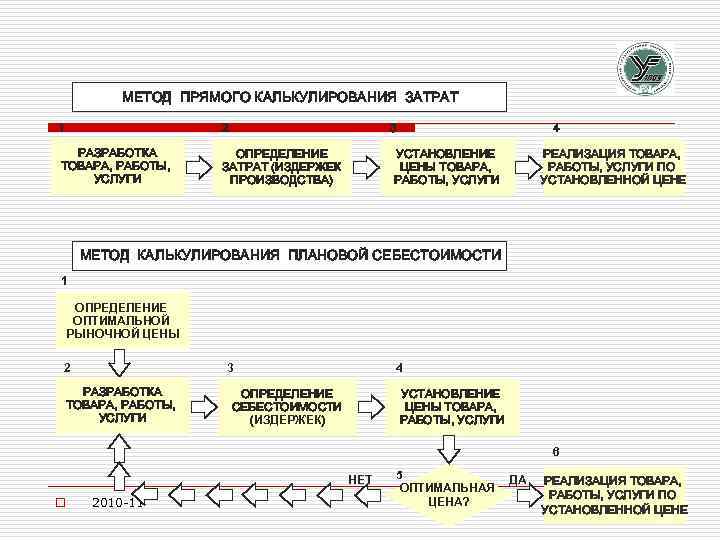 МЕТОД ПРЯМОГО КАЛЬКУЛИРОВАНИЯ ЗАТРАТ 1 2 РАЗРАБОТКА ТОВАРА, РАБОТЫ, УСЛУГИ ОПРЕДЕЛЕНИЕ ЗАТРАТ (ИЗДЕРЖЕК ПРОИЗВОДСТВА)