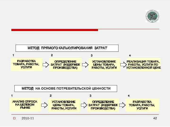 МЕТОД ПРЯМОГО КАЛЬКУЛИРОВАНИЯ ЗАТРАТ 1 2 РАЗРАБОТКА ТОВАРА, РАБОТЫ, УСЛУГИ ОПРЕДЕЛЕНИЕ ЗАТРАТ (ИЗДЕРЖЕК ПРОИЗВОДСТВА)