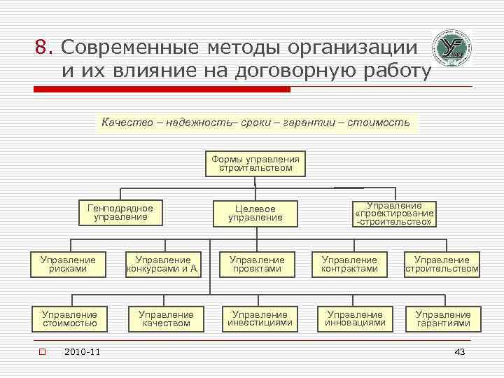 8. Современные методы организации и их влияние на договорную работу Качество – надежность– сроки