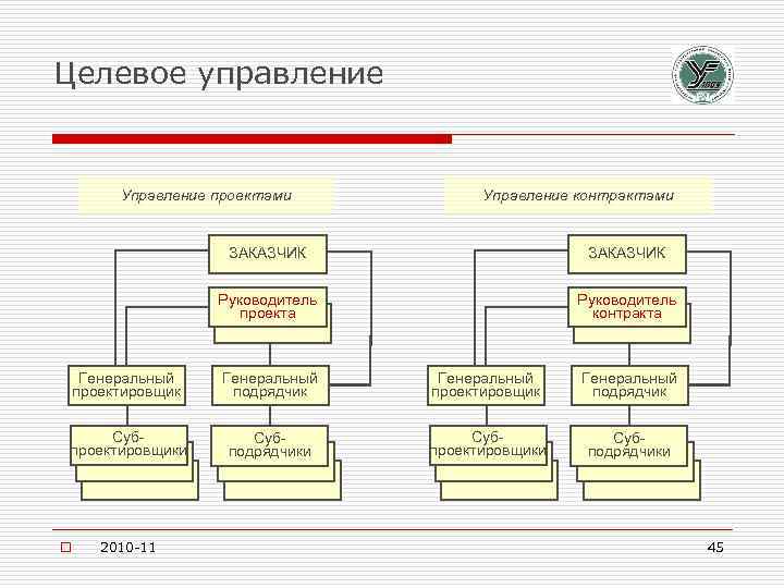 Ооо генеральное управление проектом