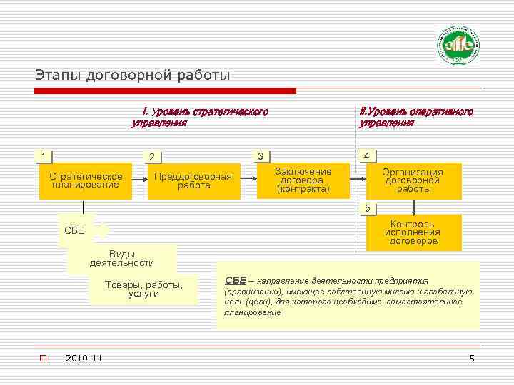 Положение о согласовании договоров на предприятии образец