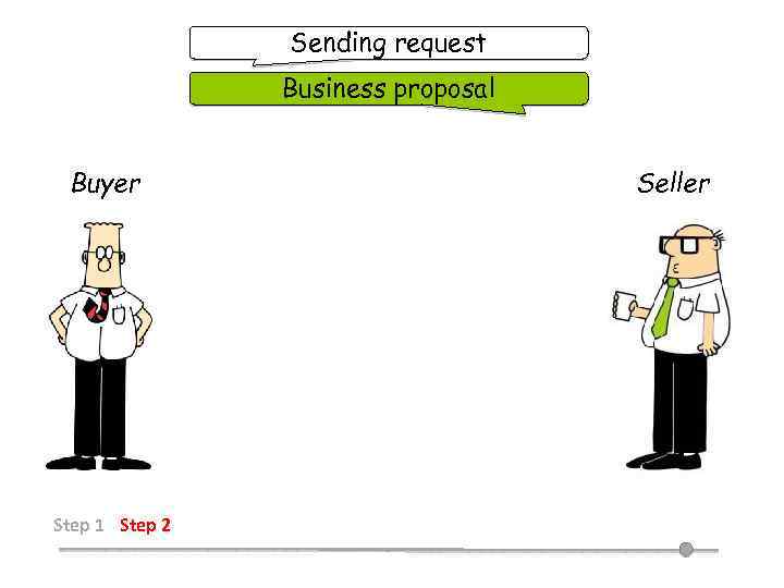 Sending request Business proposal Buyer Step 1 Step 2 Seller 