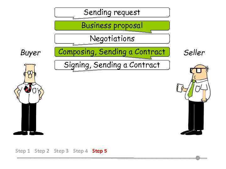 Sending request Business proposal Negotiations Buyer Composing, Sending a Contract Signing, Sending a Contract