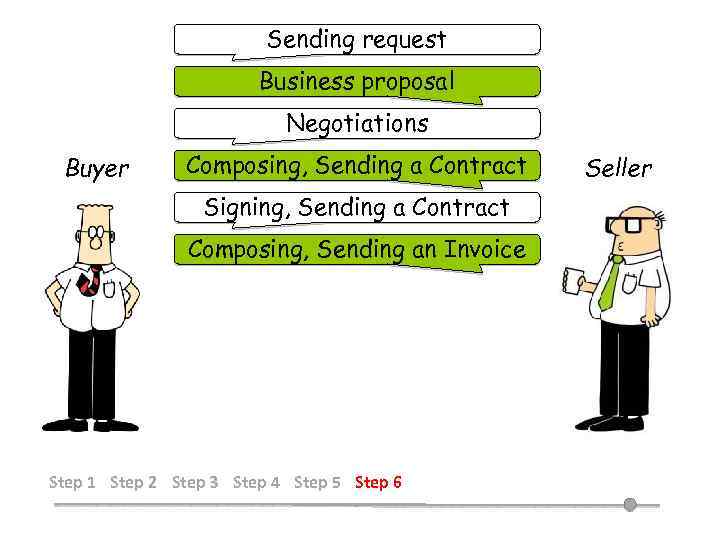 Sending request Business proposal Negotiations Buyer Composing, Sending a Contract Signing, Sending a Contract