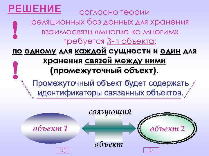 РЕШЕНИЕ согласно теории реляционных баз данных для хранения взаимосвязи «многие ко многим» требуется 3