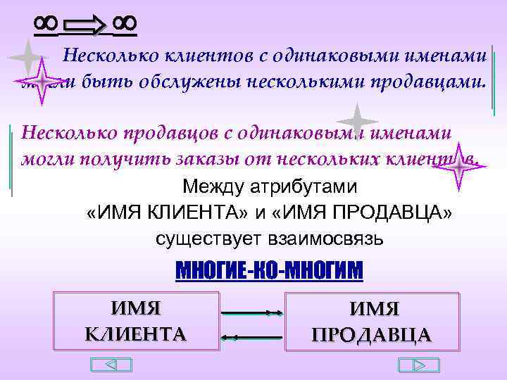  Несколько клиентов с одинаковыми именами могли быть обслужены несколькими продавцами. Несколько продавцов с