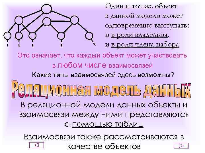 Один и тот же объект в данной модели может одновременно выступать: и в роли