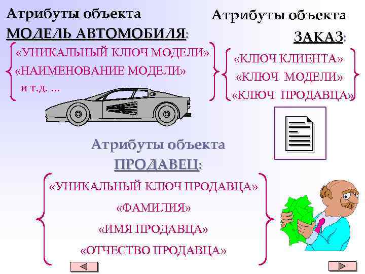 Объект автомобиль. Объект автомобиль модель объекта. Модель автомобиля Информатика. Объект автомобиль модель Информатика. Примеры моделей объекта автомобиль.