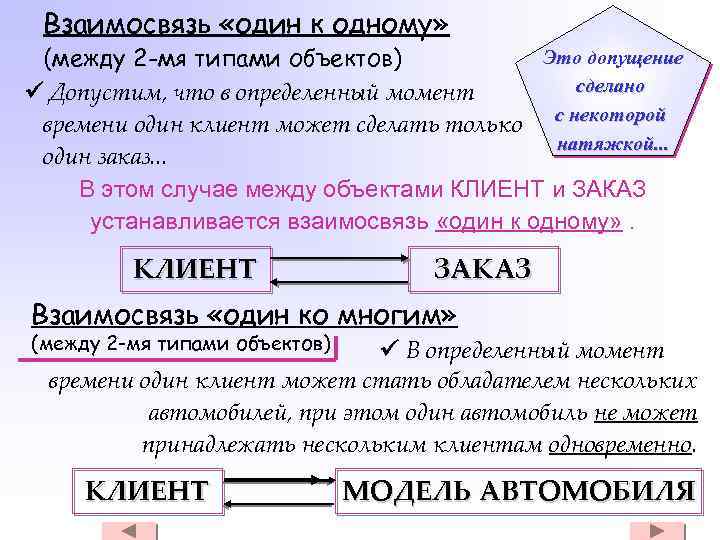 Взаимосвязь «один к одному» Это допущение (между 2 -мя типами объектов) сделано Допустим, что