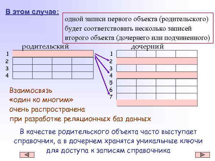 В этом случае: 1 2 3 4 одной записи первого объекта (родительского) будет соответствовать