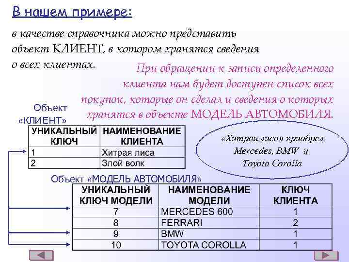 В нашем примере: в качестве справочника можно представить объект КЛИЕНТ, в котором хранятся сведения