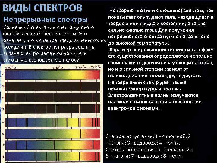 Виды спектров картинки