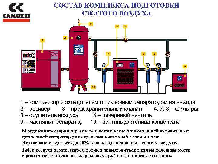 Сепаратор молокоочиститель схема