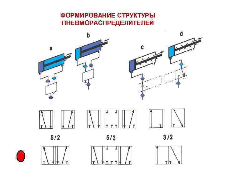 ФОРМИРОВАНИЕ СТРУКТУРЫ ПНЕВМОРАСПРЕДЕЛИТЕЛЕЙ 