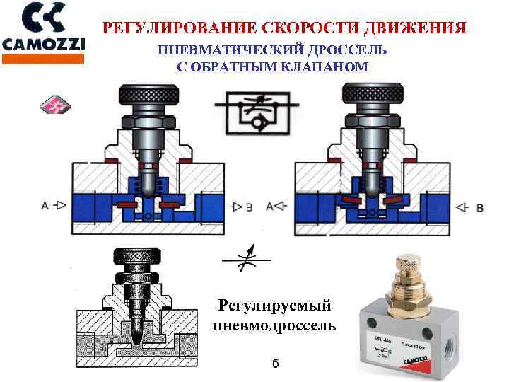 Дроссель с обратным клапаном схема