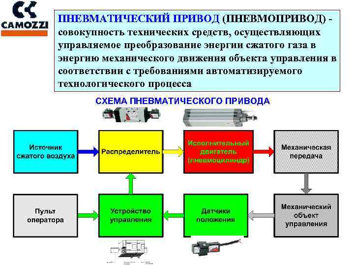 Совокупность технических средств в которую входят компьютеры оборудование