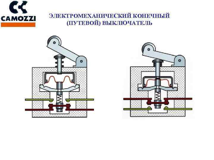 ЭЛЕКТРОМЕХАНИЧЕСКИЙ КОНЕЧНЫЙ (ПУТЕВОЙ) ВЫКЛЮЧАТЕЛЬ 