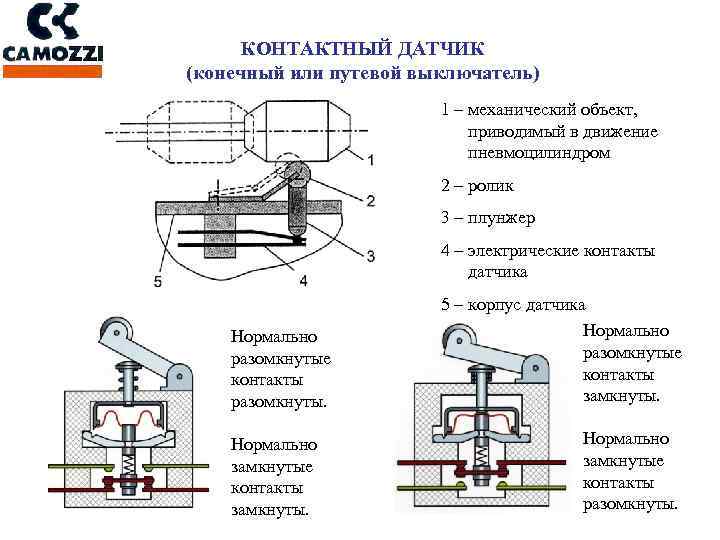 КОНТАКТНЫЙ ДАТЧИК (конечный или путевой выключатель) 1 – механический объект, приводимый в движение пневмоцилиндром