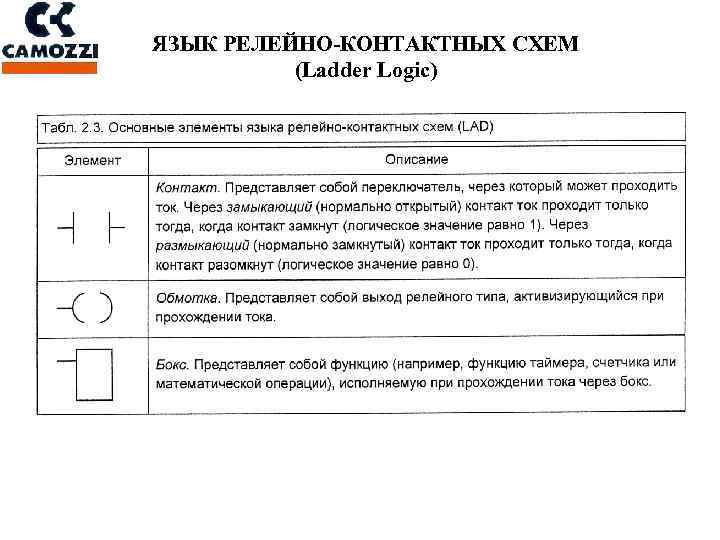 ЯЗЫК РЕЛЕЙНО-КОНТАКТНЫХ СХЕМ (Ladder Logic) 