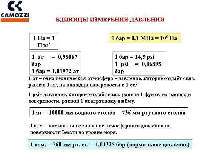 Измерение давления си