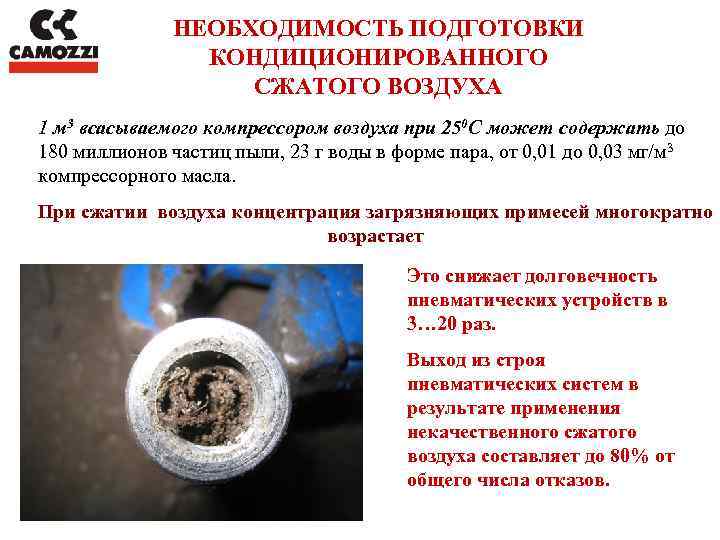 НЕОБХОДИМОСТЬ ПОДГОТОВКИ КОНДИЦИОНИРОВАННОГО СЖАТОГО ВОЗДУХА 1 м 3 всасываемого компрессором воздуха при 250 С