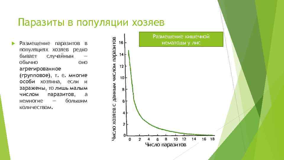  Размещение паразитов в популяциях хозяев редко бывает случайным — обычно оно агрегированное (групповое),