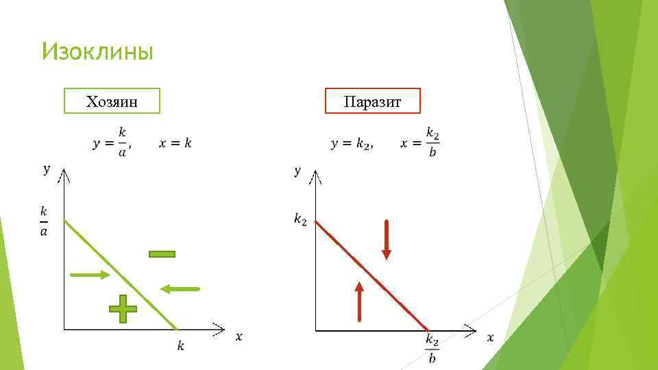 Изоклины Хозяин Паразит 