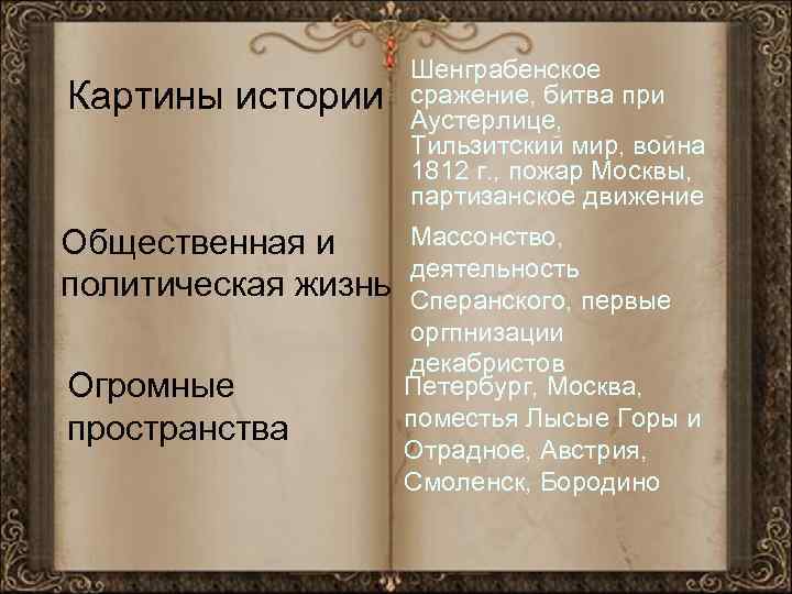 Картины истории Общественная и политическая жизнь Огромные пространства Шенграбенское сражение, битва при Аустерлице, Тильзитский