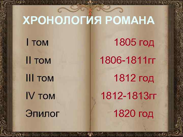 ХРОНОЛОГИЯ РОМАНА I том 1805 год II том 1806 -1811 гг III том 1812