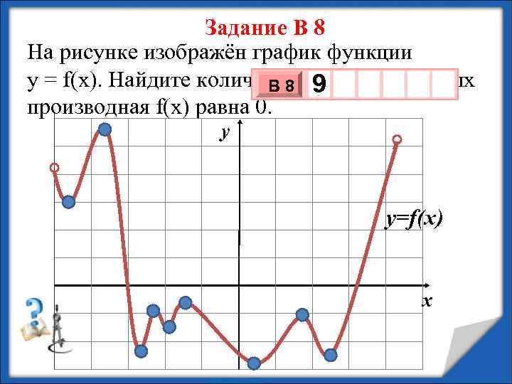 Задание В 8 На рисунке изображён график функции у = f(х). Найдите количество точек,