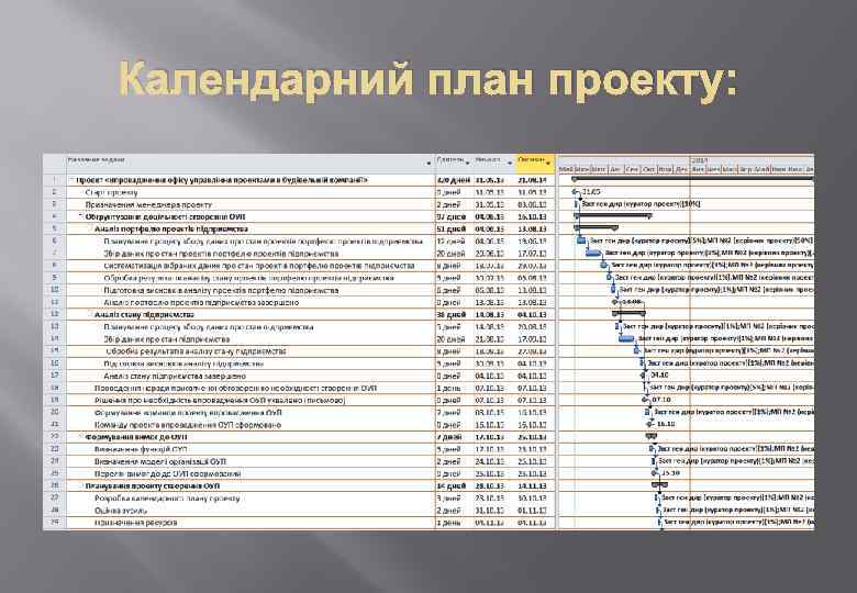 Календарний план проекту: 