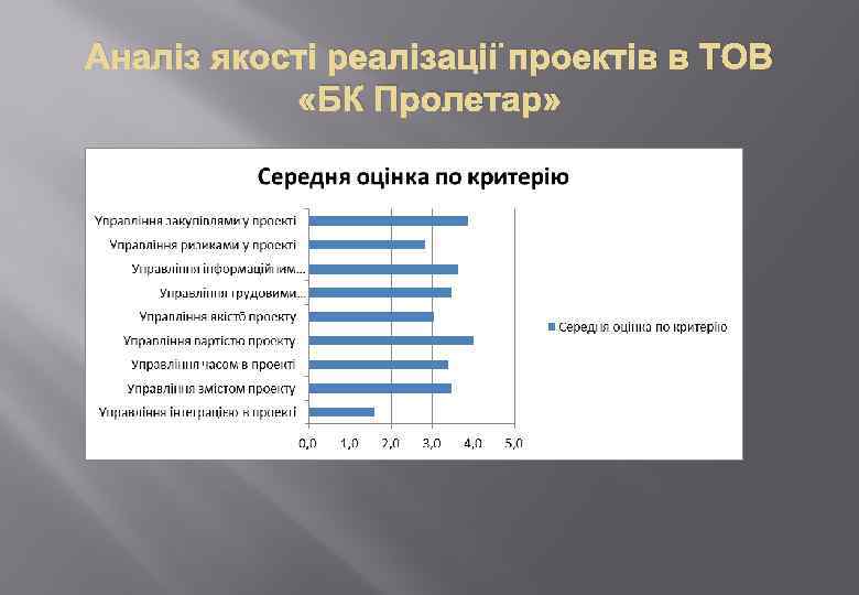 Аналіз якості реалізації проектів в ТОВ «БК Пролетар» 