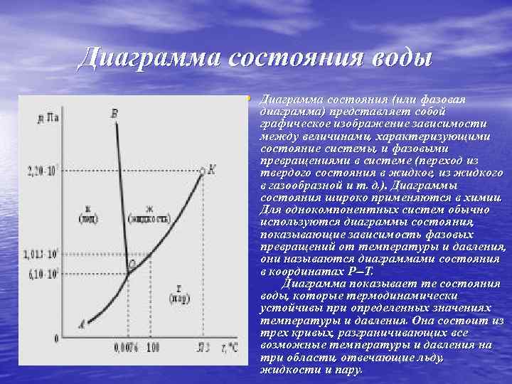 Диаграмма состояния воды это