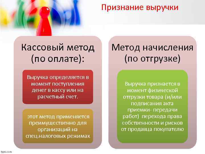 Признание выручки Кассовый метод (по оплате): Выручка определяется в момент поступления денег в кассу