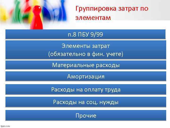 Группировка затрат по элементам п. 8 ПБУ 9/99 Элементы затрат (обязательно в фин. учете)