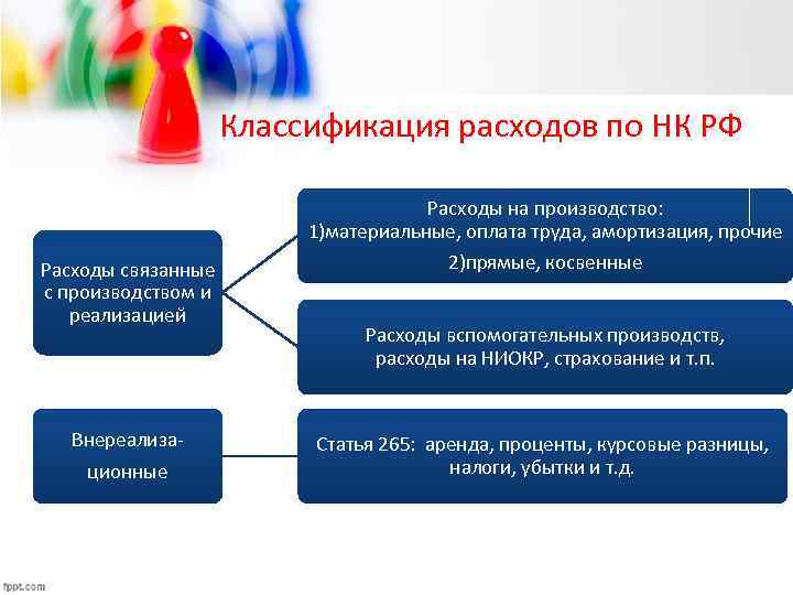 Расходы корпорации