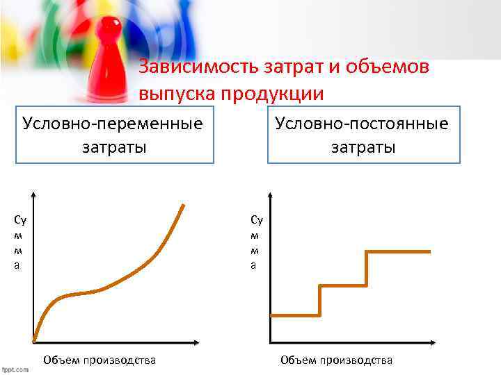 Условно переменные условно постоянные