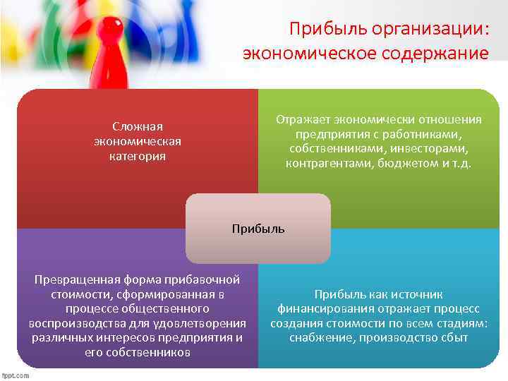 Прибыль организации: экономическое содержание Отражает экономически отношения предприятия с работниками, собственниками, инвесторами, контрагентами, бюджетом