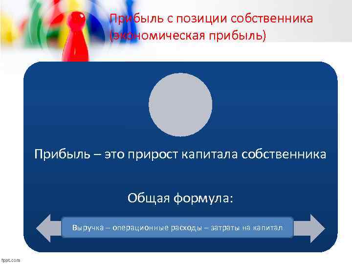 Прибыль с позиции собственника (экономическая прибыль) Прибыль – это прирост капитала собственника Общая формула: