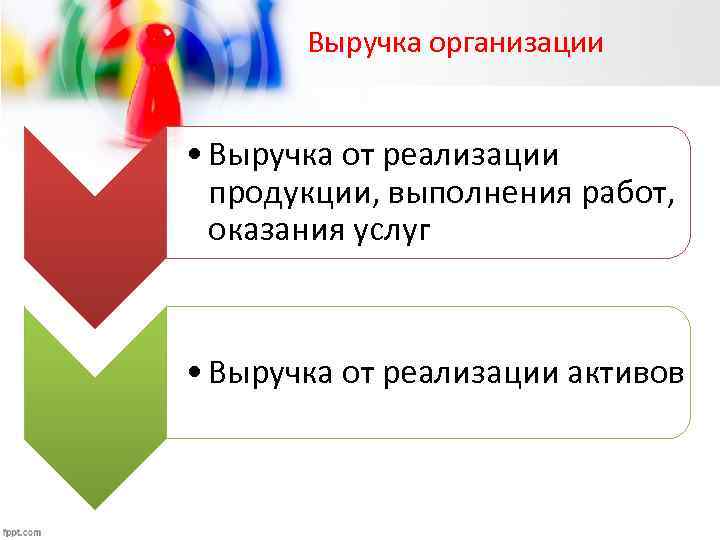 Выручка организации • Выручка от реализации продукции, выполнения работ, оказания услуг • Выручка от