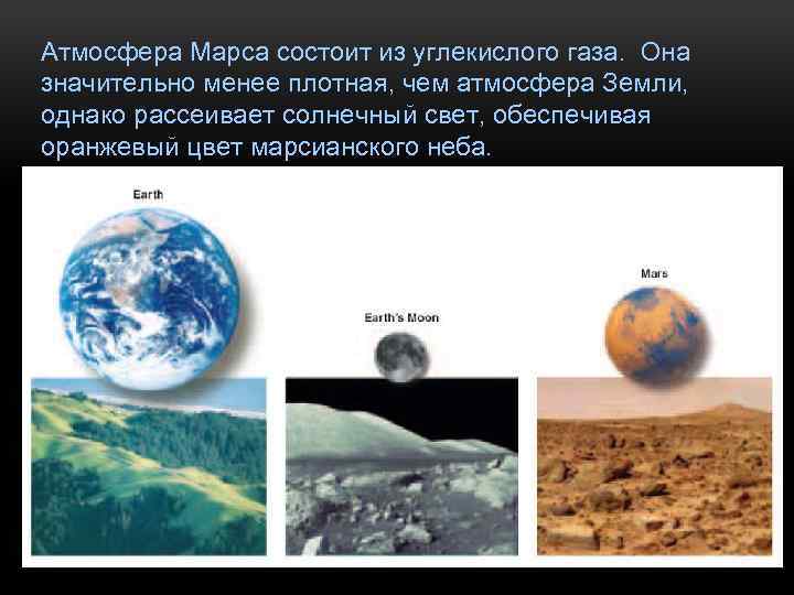 Атмосфера Марса состоит из углекислого газа. Она значительно менее плотная, чем атмосфера Земли, однако
