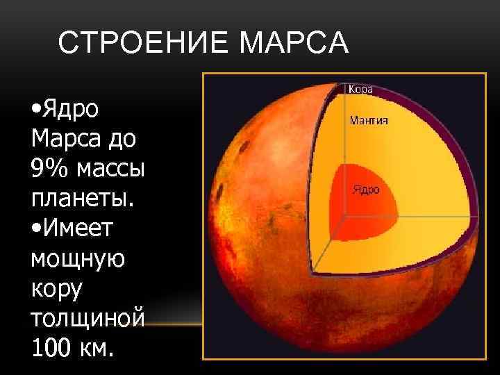 Строение марса картинка