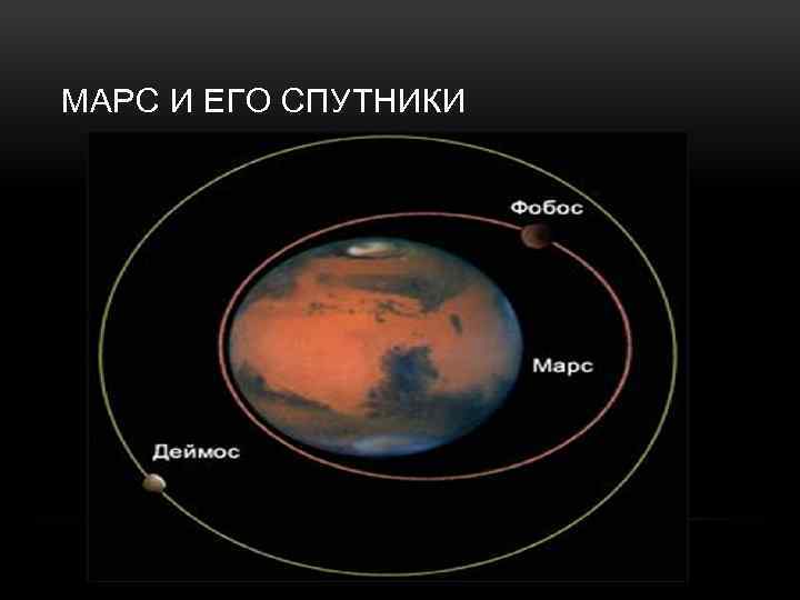 МАРС И ЕГО СПУТНИКИ 
