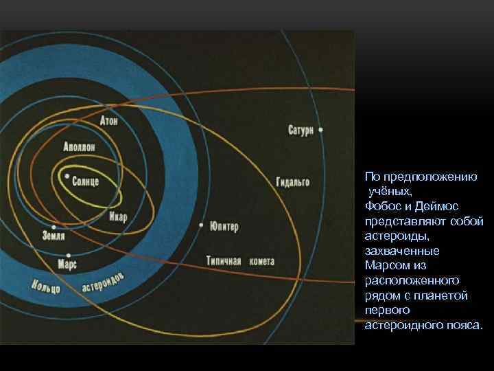 По предположению учёных, Фобос и Деймос представляют собой астероиды, захваченные Марсом из расположенного рядом