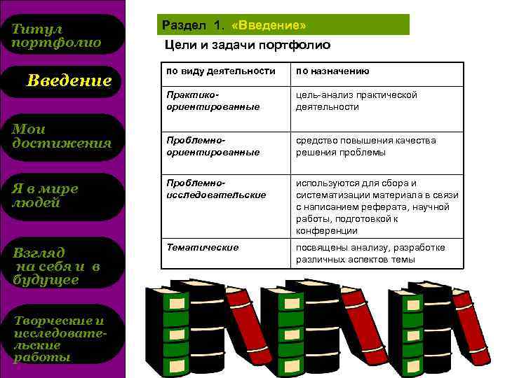 Практическая деятельность цель. Введение в портфолио. Портфолио Введение цели. Раздел задания портфолио. Портфолио виды деятельности организации.