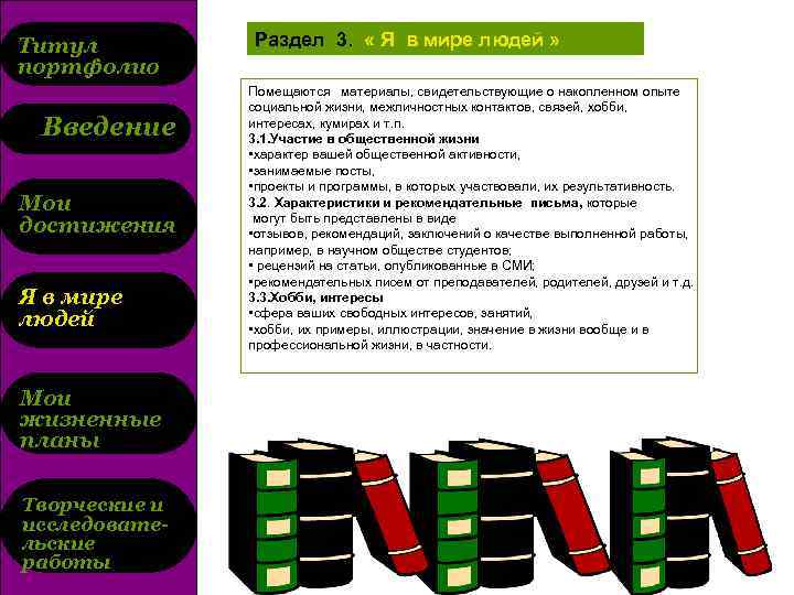 Титул портфолио Введение Мои достижения Я в мире людей Мои жизненные планы Творческие и