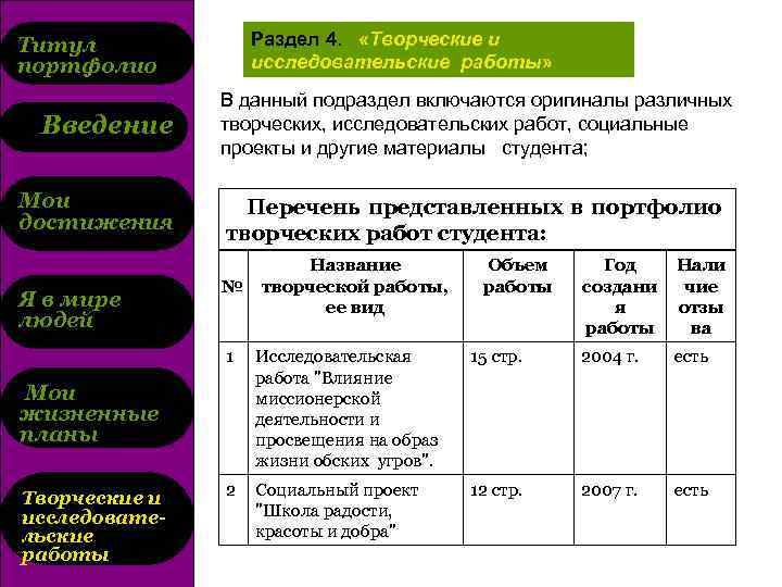 Раздел 4. «Творческие и исследовательские работы» Титул портфолио Введение Мои достижения Я в мире