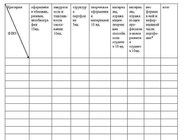 Критерии ФИО оформлени е обложки, резюме, автобиогра фия 10 ед. аккуратн ость и тщательность